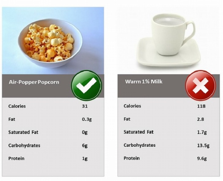 Feeling Down? Here's What You Should and Shouldn't Eat