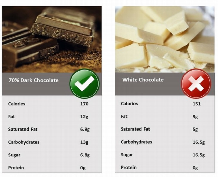 Feeling Down? Here's What You Should and Shouldn't Eat