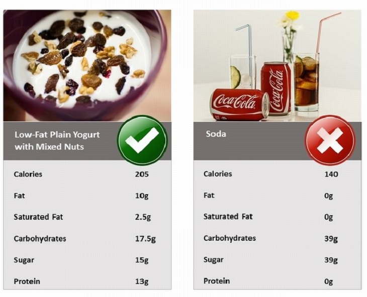 Feeling Down? Here's What You Should and Shouldn't Eat