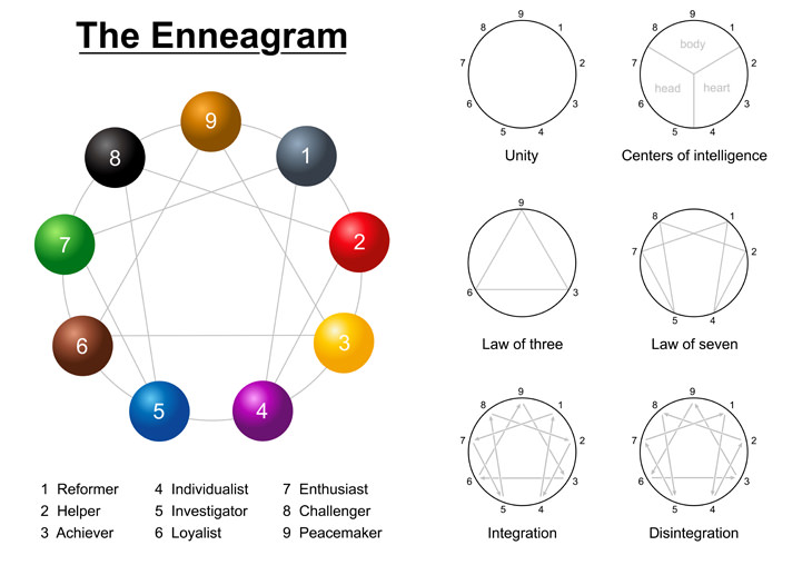 enneagram