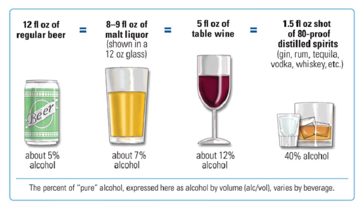 This Guide Holds the Secrets to Reducing Your Drinking!