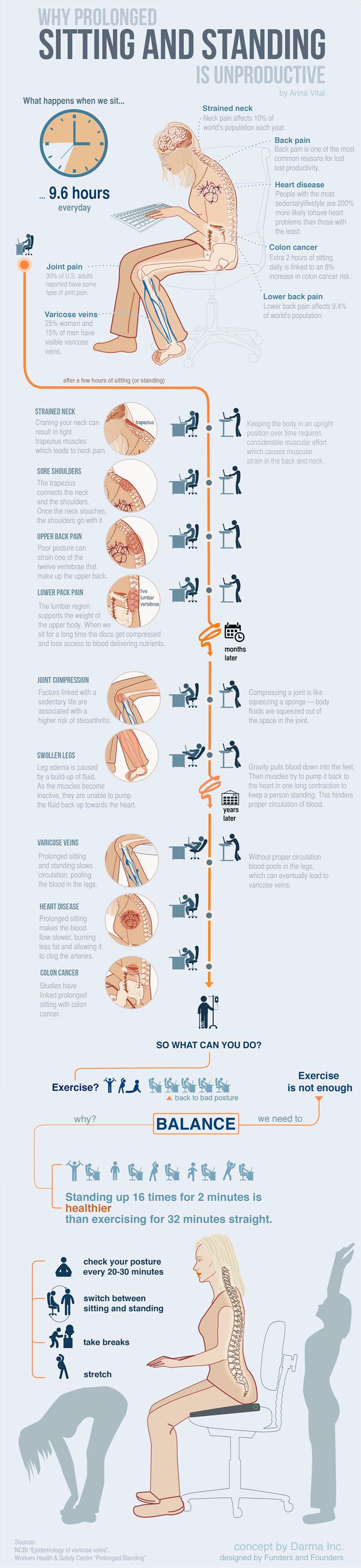 health, posture, sitting, standing, infographic