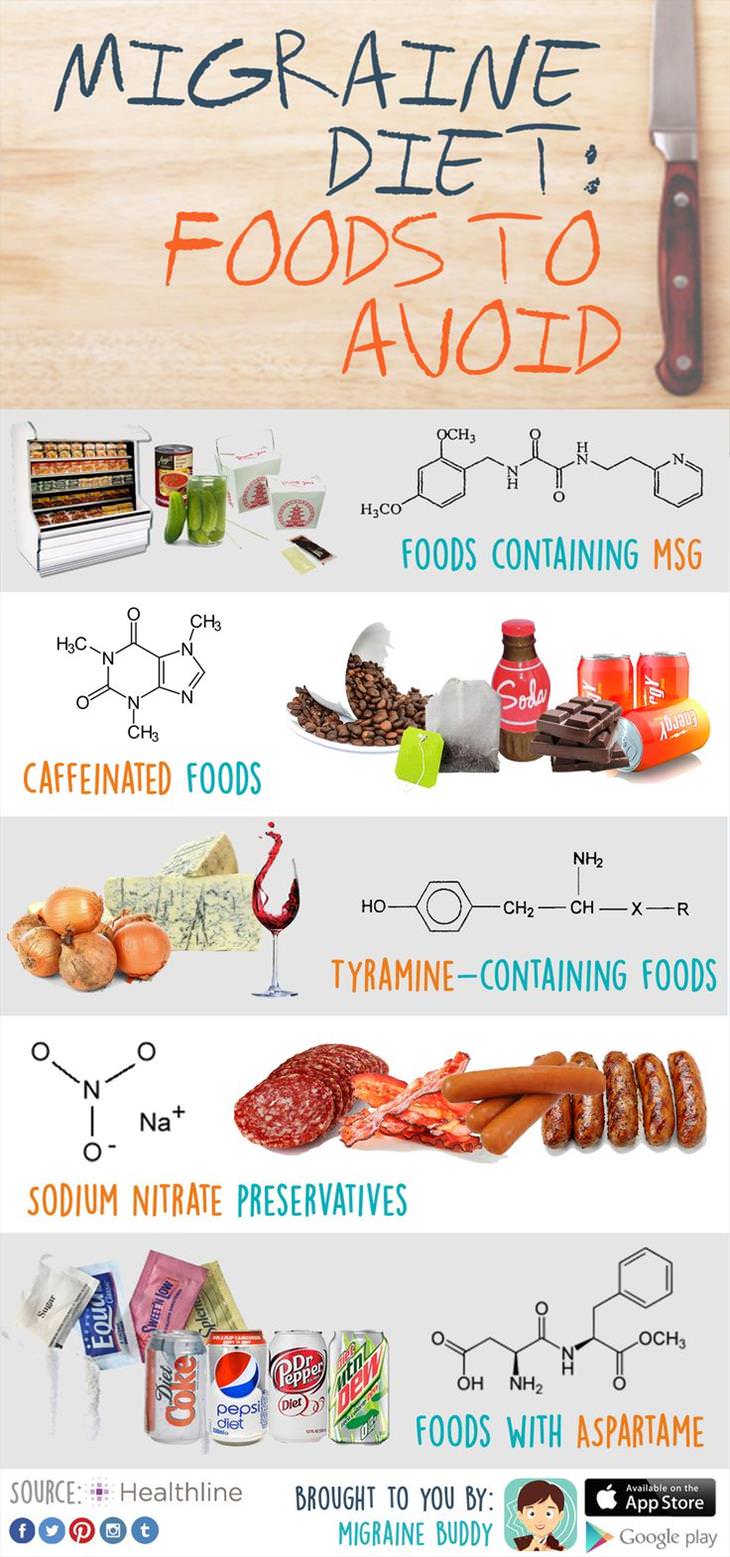 Handy Charts To Help Deal With Migraines