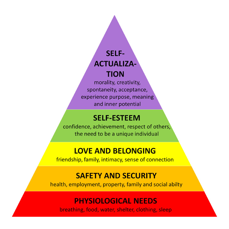 abraham maslows theory emphasizes