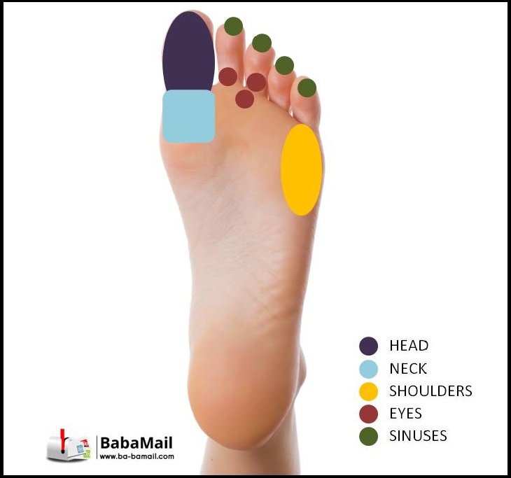 Pressure Points On Feet For Headache