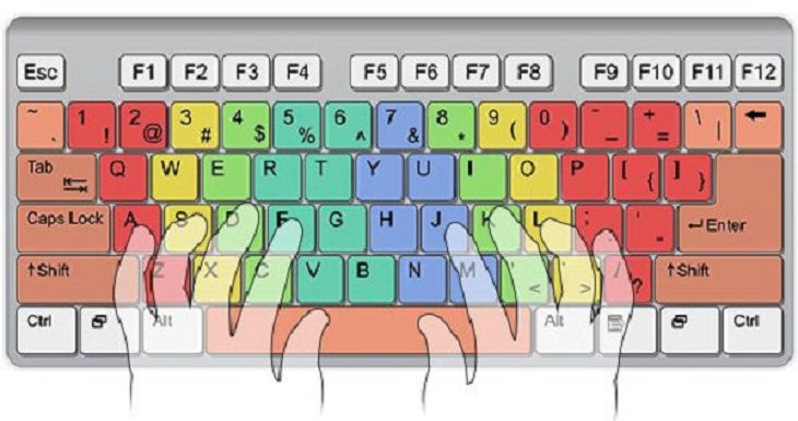 Keyboard