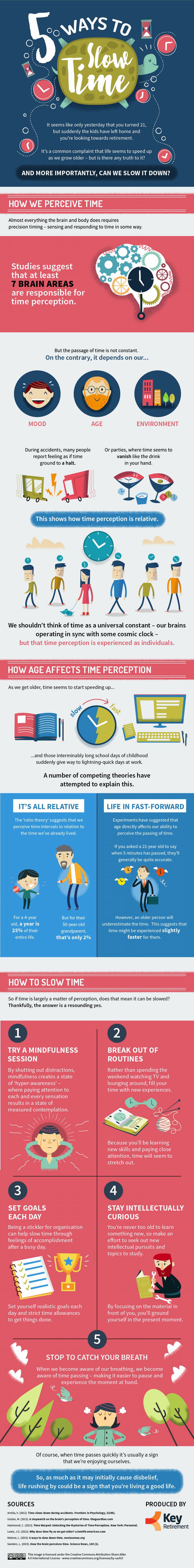 infographic 5 ways to slow down time