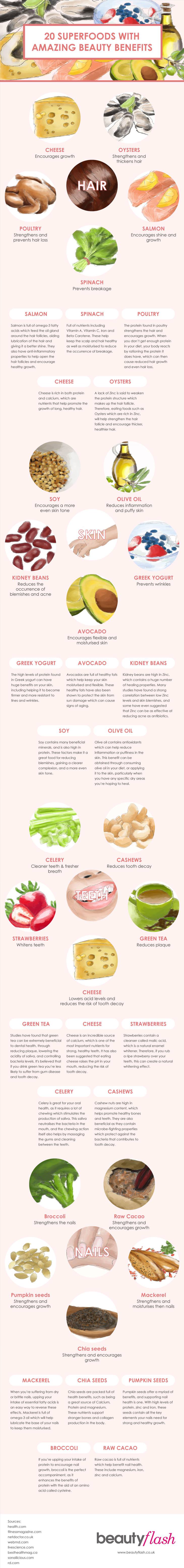 These 20 Foods Have Extraordinary Beauty Benefits