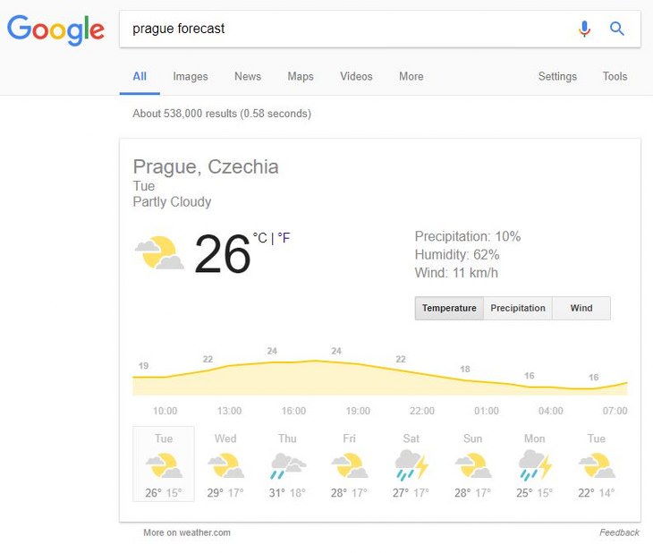 16 Fantastic Google Tricks