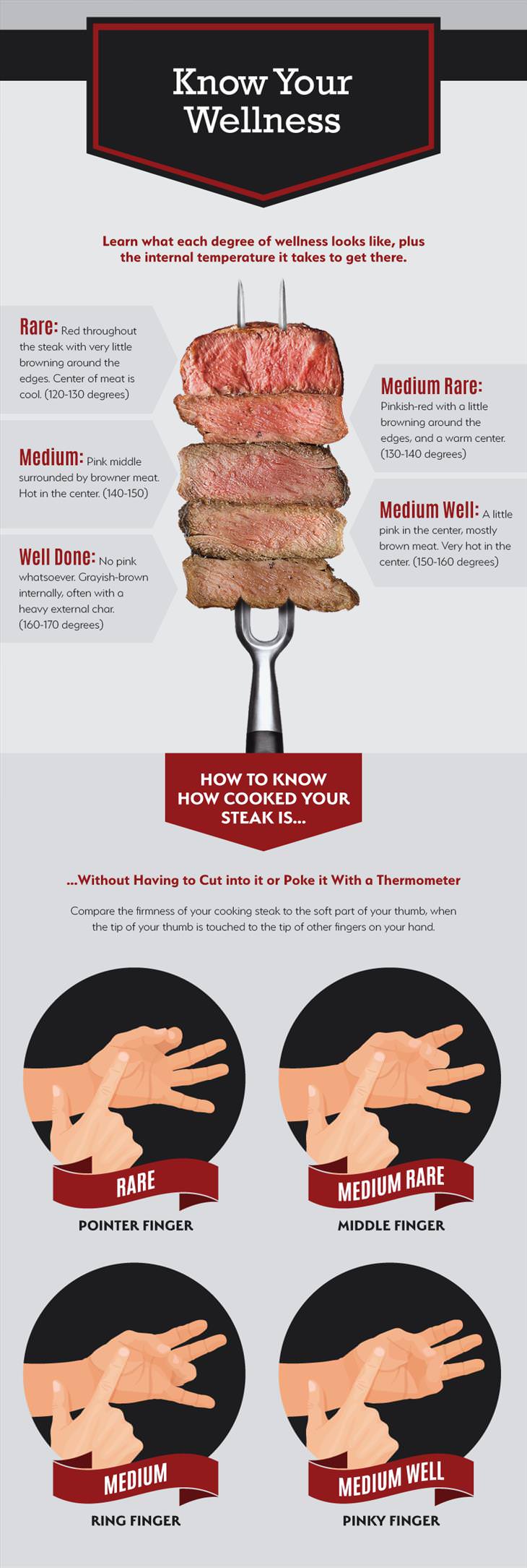 Cooking the Perfect Steak