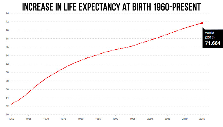 Biological Limit On Human Lifespan