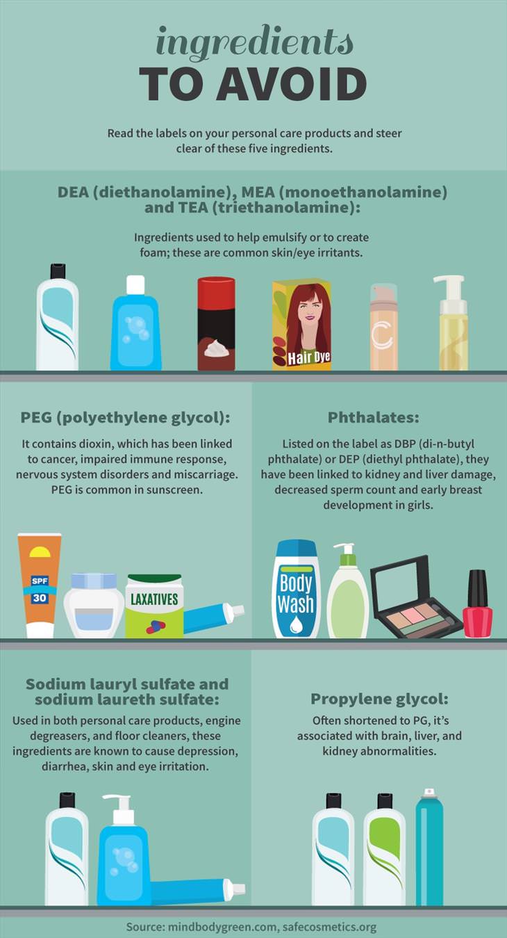 medicine and beauty product guide
