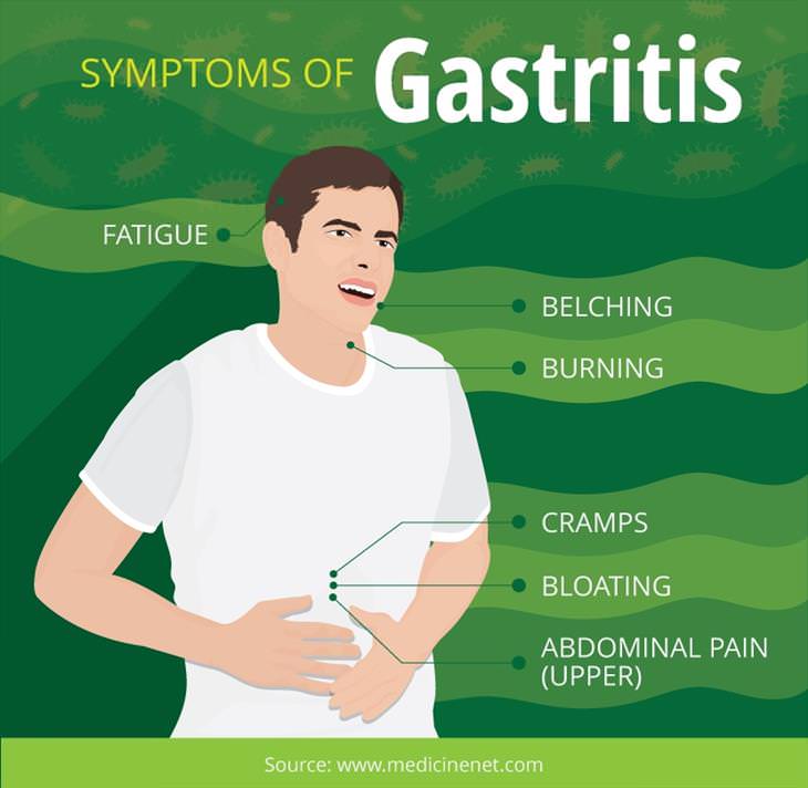 can seroquel cause gastritis