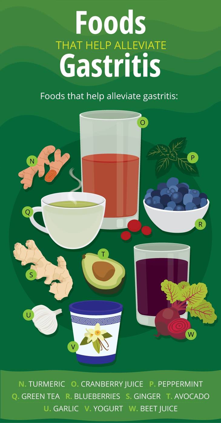 Dealing With Gastritis A Guide