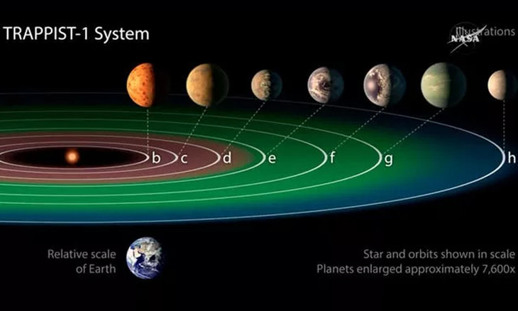 biggest-discoveries