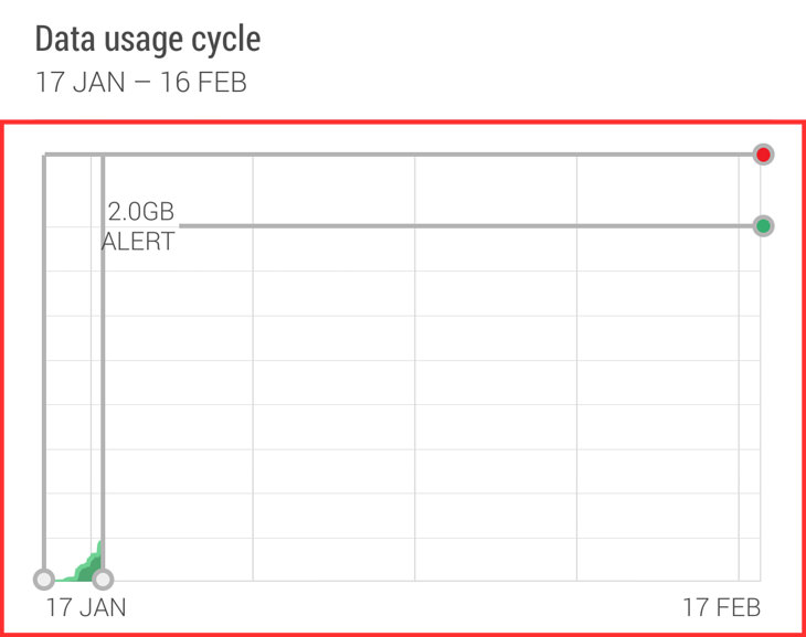 data-usage-4g