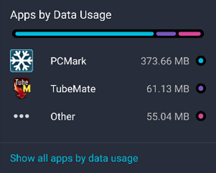 data-usage-4g