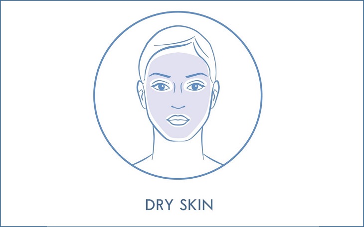 dry skin