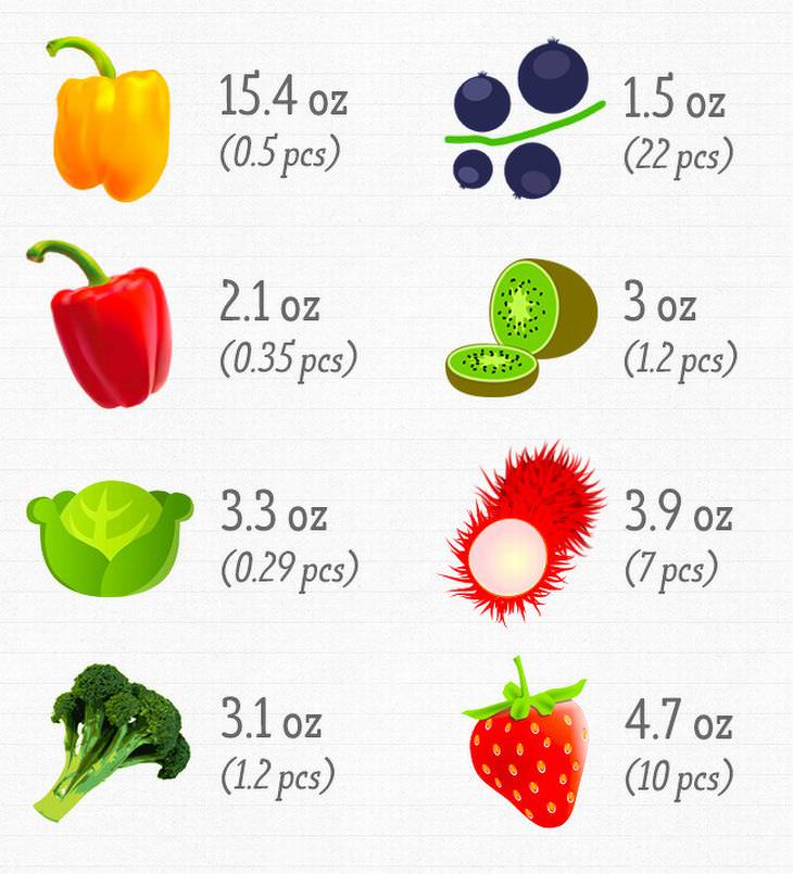 Сколько овощей нужно съедать. Суточная норма овощей и фруктов. Норма овощей в сутки. Порции фруктов и овощей в день. Витамины в фруктах.
