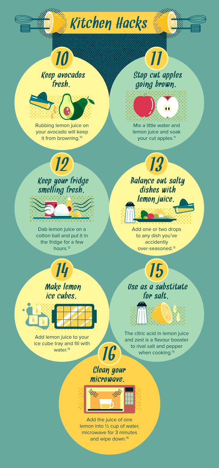 An Infographic of 31 Genius Uses of Lemon