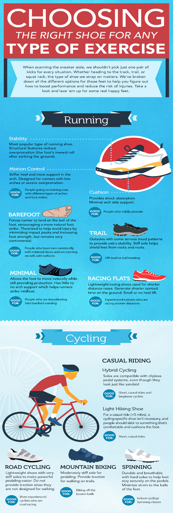 Choosing the Right Shoe For Your Exercise