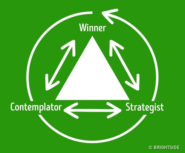 Karpman triangle