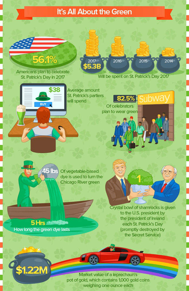 st-patricks