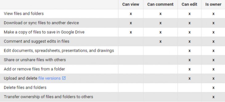 Google Drive Guide
