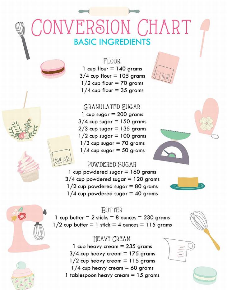 baking-infographics