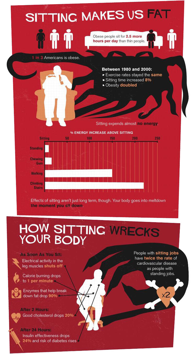 infographic-sitting-down