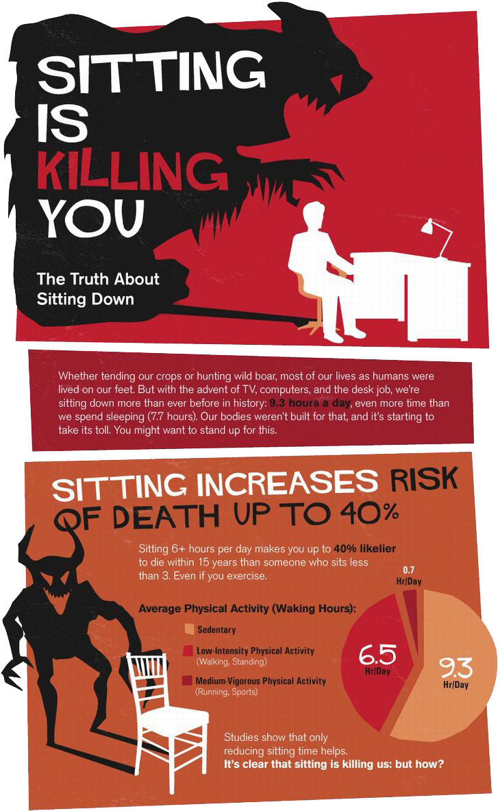 infographic-sitting-down