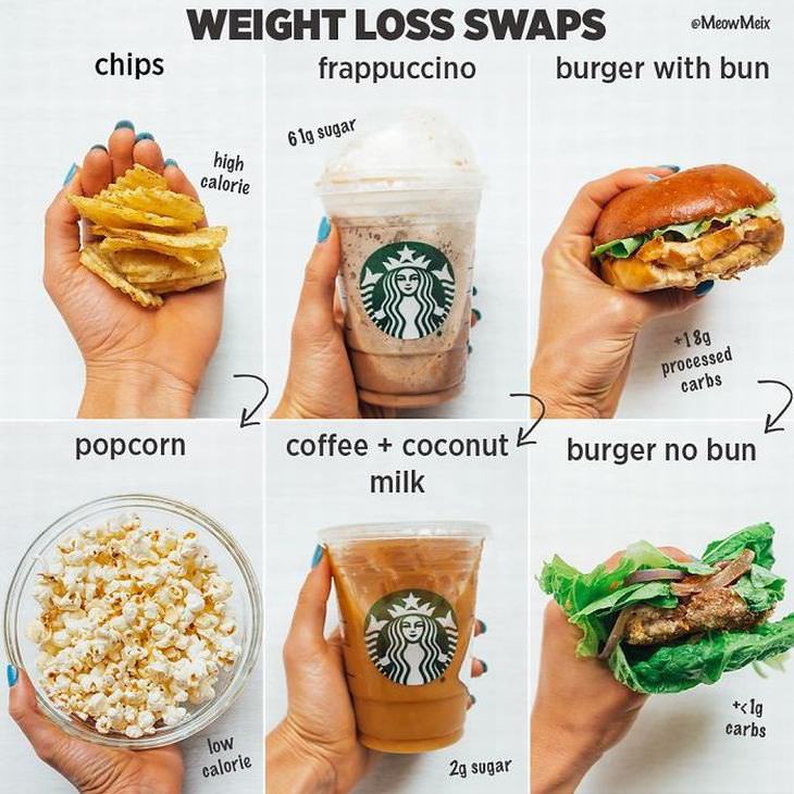 food swaps