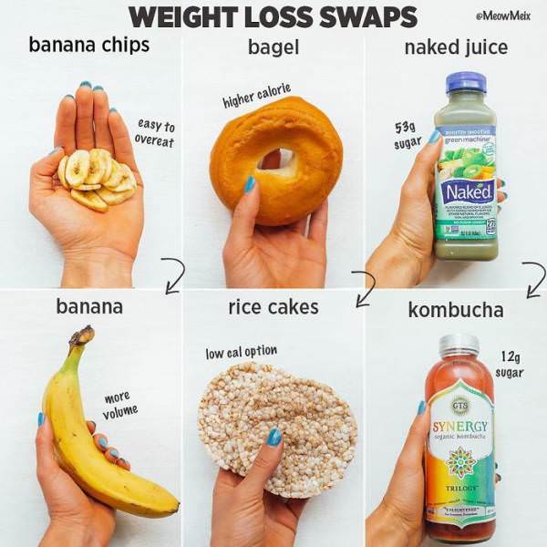 healthy-food-swap