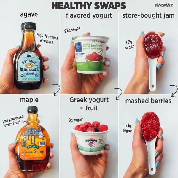 healthy-food-swap