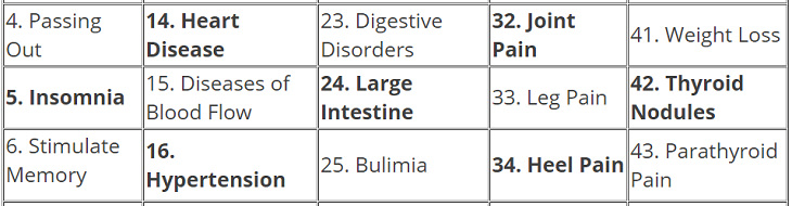 passing out, insomnia, memory loss, heart disease, poor circulation, hypertension, bulimia, digestive problems, joint pain, leg pain, heel pain, weight loss, thyroid nodules, parathyroid pain