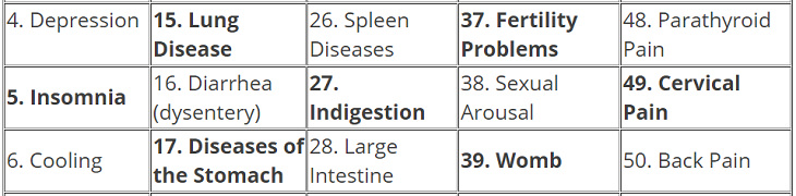 depression, insomnia, cooling, lung disease, diarrhea, dysentery, stomach diseases, spleen diseases, indigestion, large intestine, fertility problems, sexual arousal, womb issues, parathyroid pain, cervical pain, back pain 