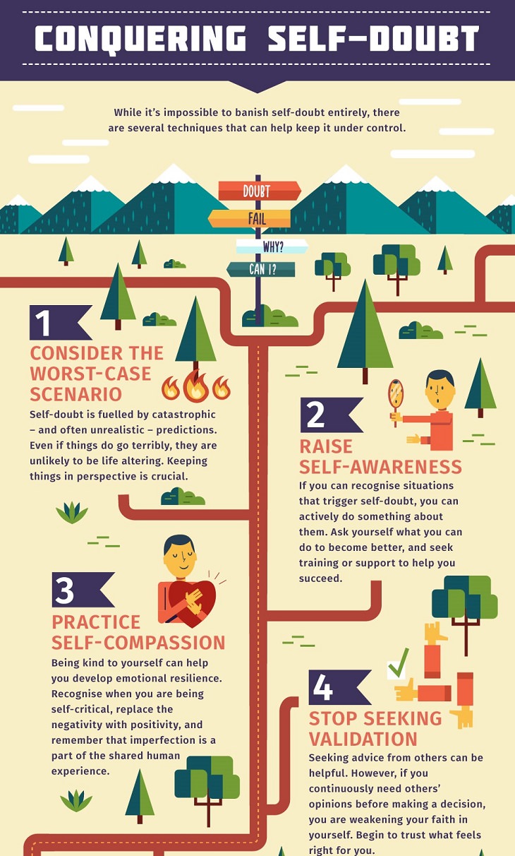 self-doubt infographic