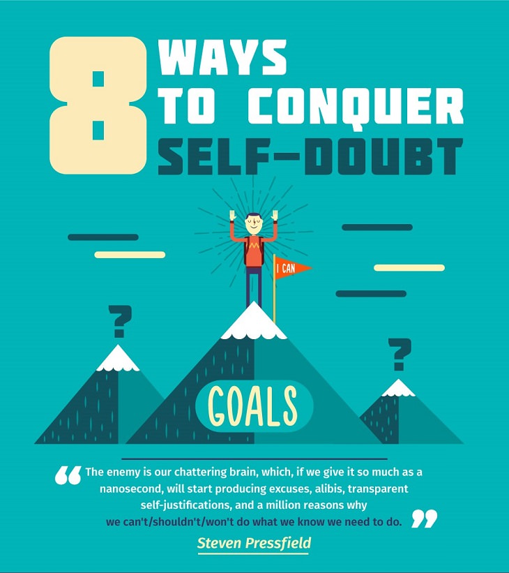 self-doubt infographic