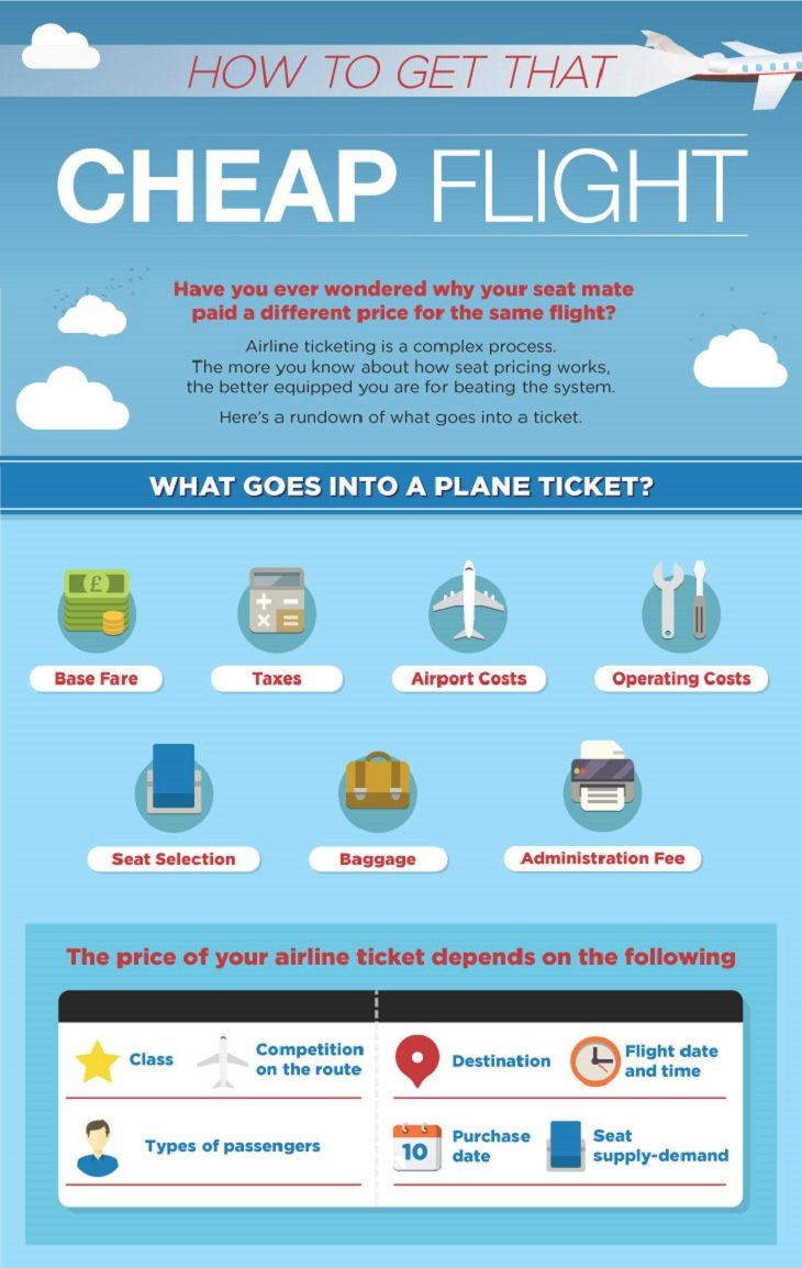 How to Get Cheaper Flights