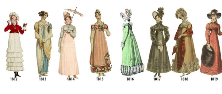 A Timeline Showing How Women s Fashion Has Evolved A Timeline Showing How Women s Fashion Has Evolved