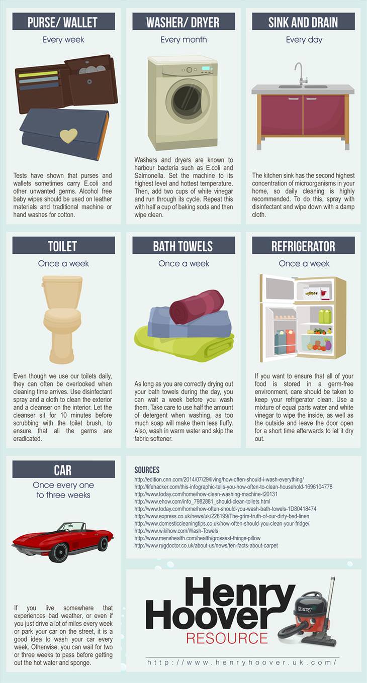 how-often-to-clean-infographic
