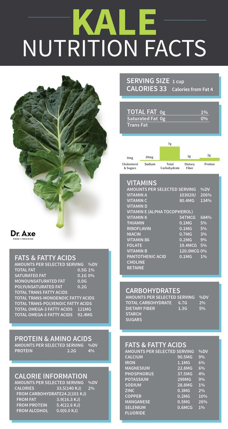 Kale Health Benefits