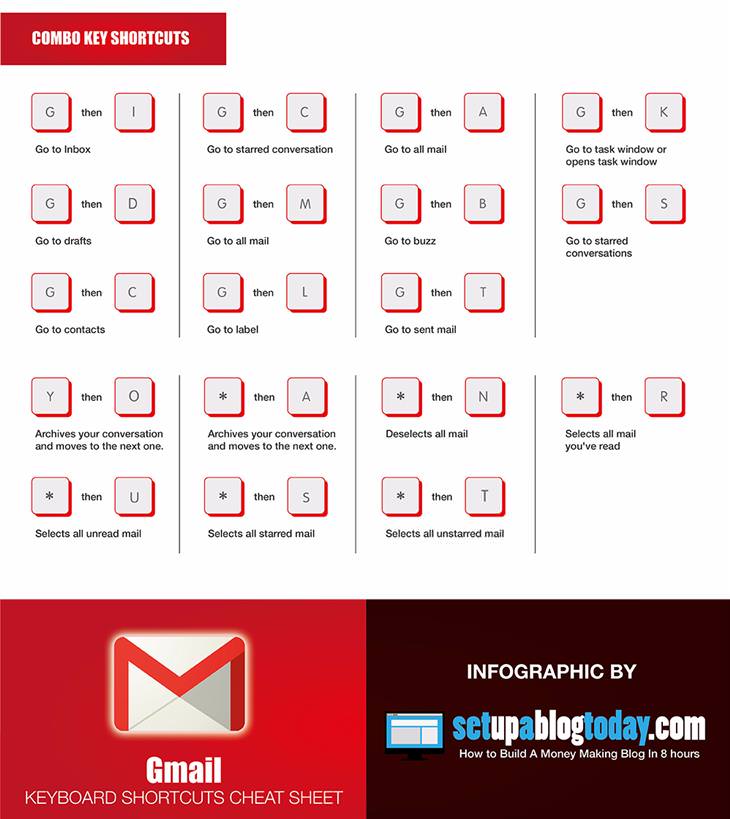 edit gmail shortcuts