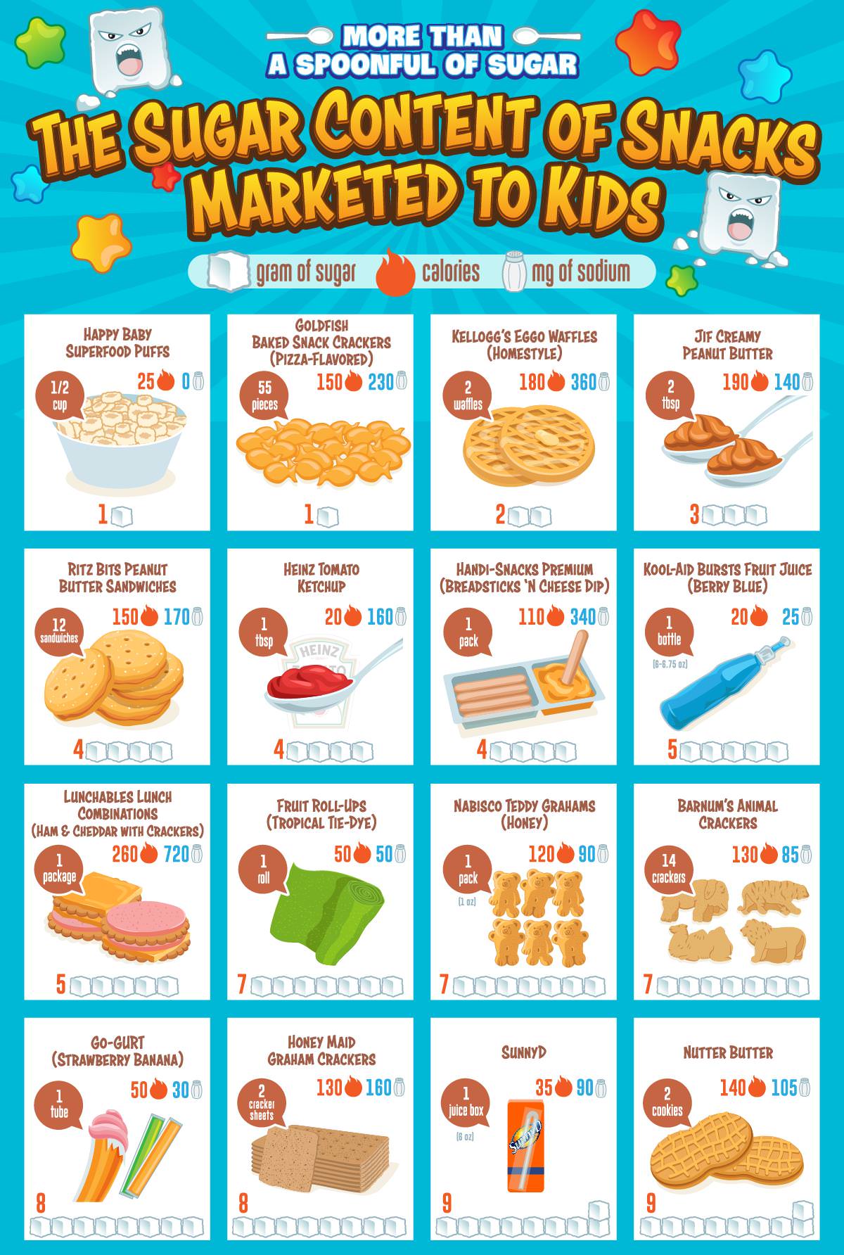 The Shocking Amount of Sugar in Your Kids' Food