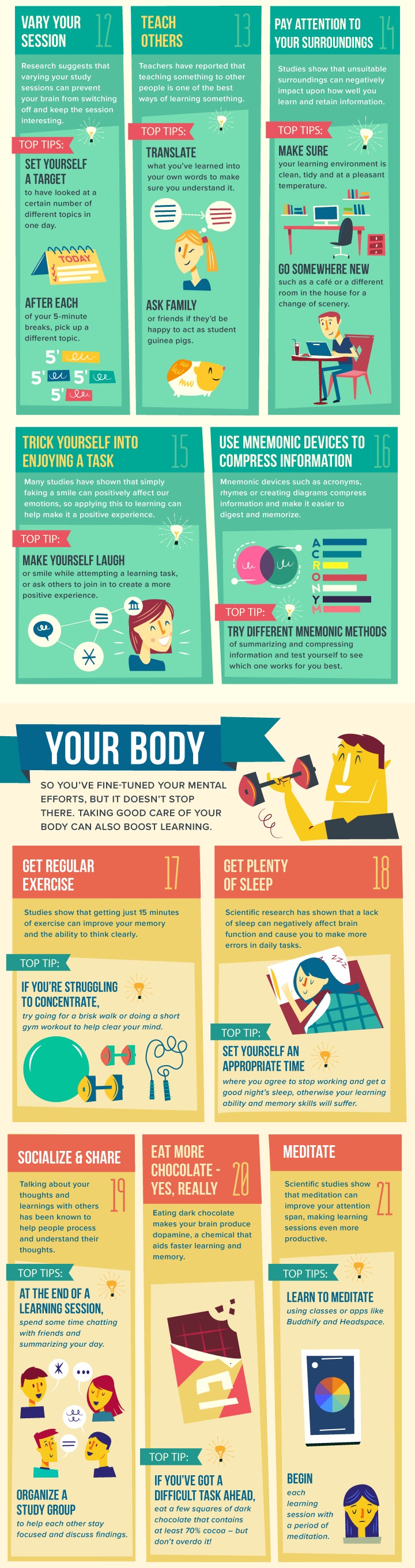 infographic learning
