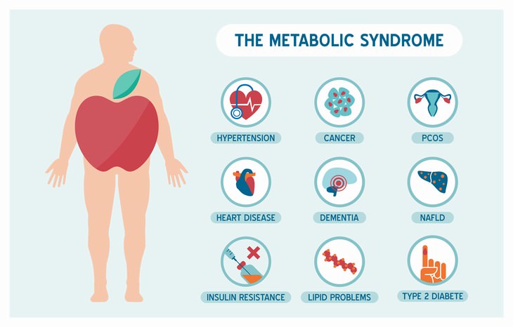 Cardamom Health Benefits metabolic syndrome