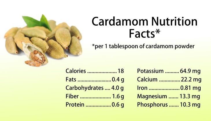 Cardamom Health Benefits nutrition facts