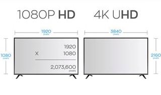 resolution difference between 1080p and 4k uhd