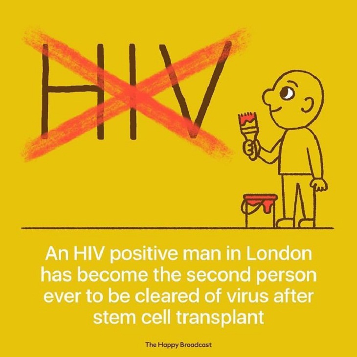 Positive Headlines HIV