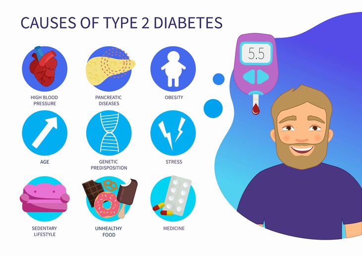 cow's milk health facts type 2 diabetes